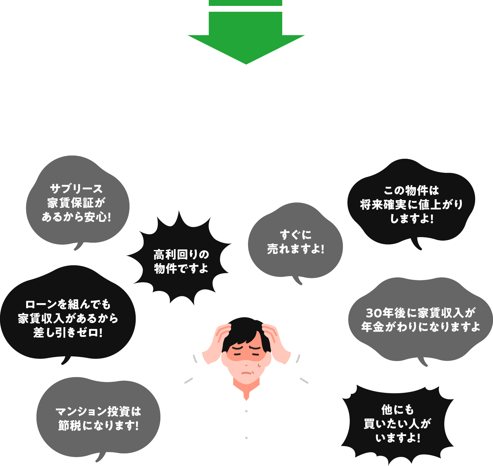特にこんな売り文句には要注意!?「高利回りの物件だ!」「サブリース家賃保証があるから安心!」「この物件は将来確実に値上がりする!」「マンション投資は節税になります!」「30年後に家賃収入が年金がわりになる!」「ローンを組んでも家賃収入があるから差し引きゼロ!」「他にも買いたい人がいる!」「すぐに売れてしまう!」